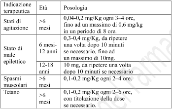 Valium 10 mg/2 ml soluzione iniettabile