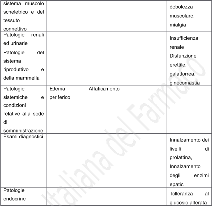 Gabapentin 300mg cost