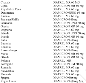 DIAMICRON 60 mg compresse a rilascio modificato