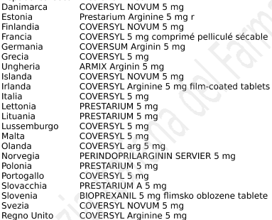 COVERSYL 5 mg compresse rivestite con film