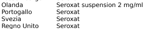 SEROXAT 2 mg/ml sospensione orale