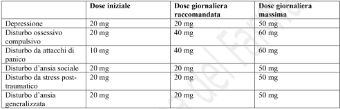 SEREUPIN 20 mg compresse rivestite con film