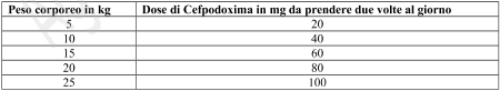 Orelox bambini 40 mg/5 ml granulato per sospensione orale
