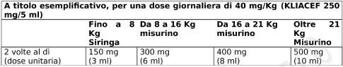 KLIACEF 250mg/5 ml granulato per sospensione orale