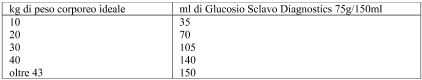GLUCOSIO SCLAVO DIAGNOSTICS