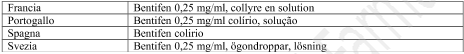 Bentifen 0,25 mg/ml, collirio, soluzione