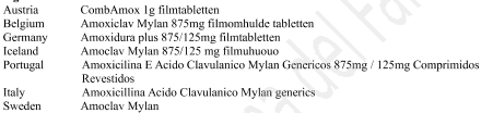 AMOXICILLINA E ACIDO CLAVULANICO MYLAN GENERICS