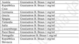 GRANISETRON B. BRAUN