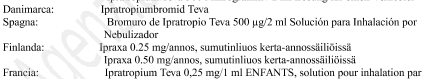 IPRAXA 500 microgrammi/2 ml contiene