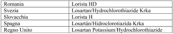 Losartan e Idroclorotiazide Krka 100 mg/25 mg, compresse rivestite con film