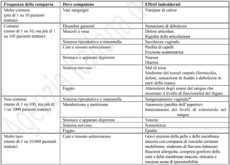 ANASTROZOLO CHIESI