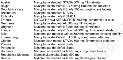 MICOFENOLATO MOFETILE CRINOS 500 mg compresse rivestite con film