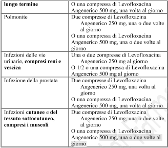 Levofloxacina Angenerico 500 mg compresse rivestite con film