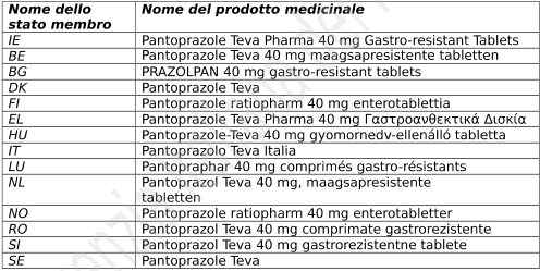Pantoprazolo Teva Italia 40 mg Compresse gastroresistenti