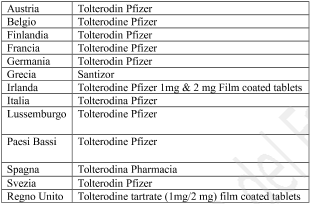 Tolterodina Pfizer 1 mg e 2 mg compresse rivestite con film