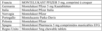 Montelukast Pfizer Italia 5 mg compresse masticabili