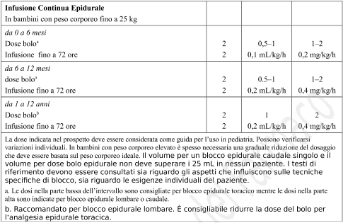 Ropivacaina Pharmathen 2 mg/ml soluzione per infusione