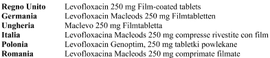 Levofloxacina Macleods 250 mg compresse rivestite con film