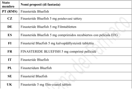 Finasteride Bluefish 5 mg Compresse rivestite con film