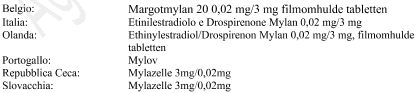 Etinilestradiolo e Drospirenone Mylan 0,02 mg/3 mg compresse rivestite con film