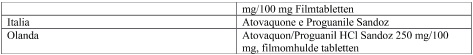 Atovaquone e Proguanile Sandoz 250 mg/100 mg compresse rivestite con film