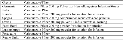 Voriconazolo Pfizer 40 mg/ml polvere per sospensione orale