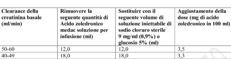 Acido zoledronico medac 4 mg/100 ml soluzione per infusione