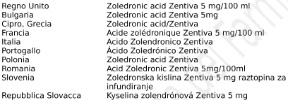 Acido Zoledronico Zentiva 5 mg/ 100 ml soluzione per infusione