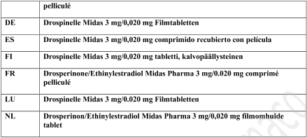Etinilestradiolo e Drospirenone Midas Pharma 0,02 mg/3 mg compresse rivestite con film