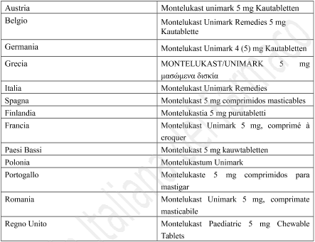 Montelukast Unimark Remedies 5 mg Compresse masticabili